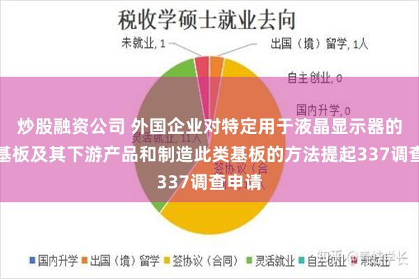 炒股融资公司 外国企业对特定用于液晶显示器的玻璃基板及其下游产品和制造此类基板的方法提起337调查申请