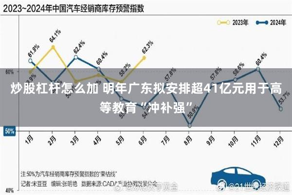 炒股杠杆怎么加 明年广东拟安排超41亿元用于高等教育“冲补强”