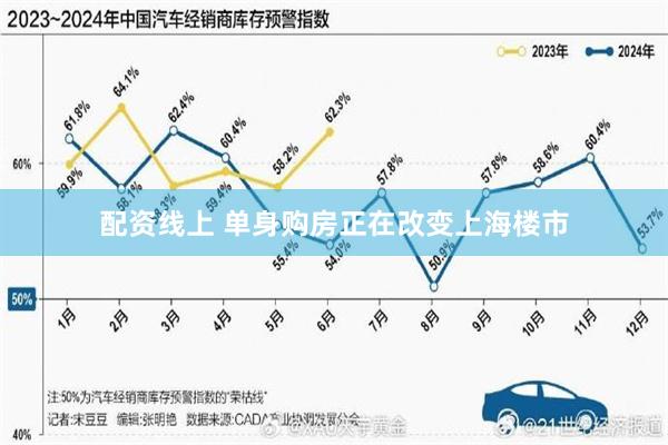 配资线上 单身购房正在改变上海楼市