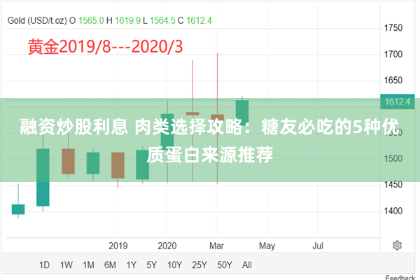 融资炒股利息 肉类选择攻略：糖友必吃的5种优质蛋白来源推荐