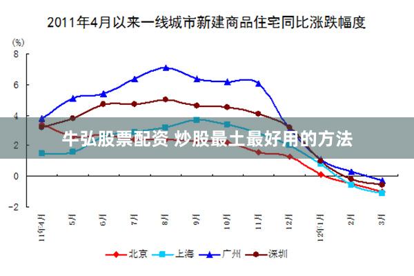 牛弘股票配资 炒股最土最好用的方法